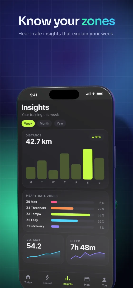 App Store slide 03 of the sample running app: “Know your zones”, rendered in the Ledger theme.